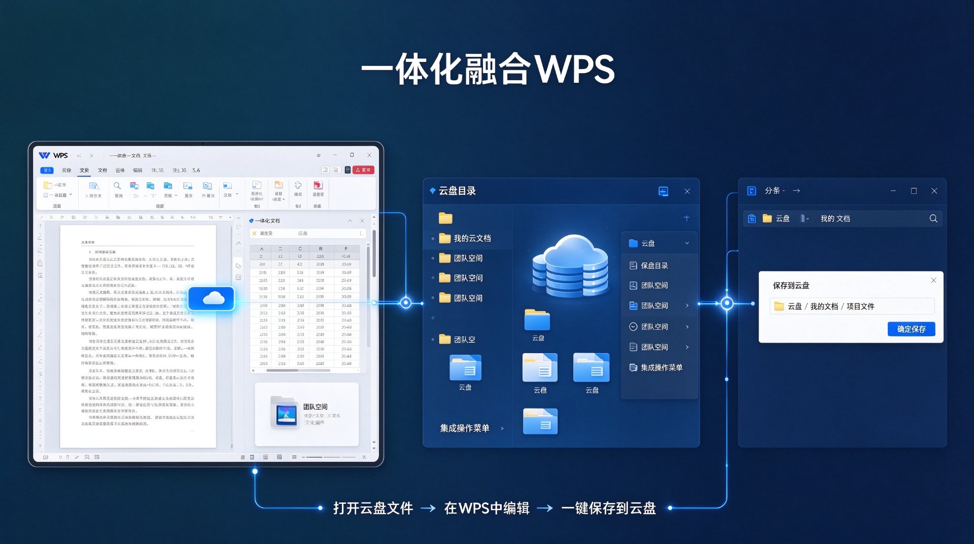 一体化融合 WPS